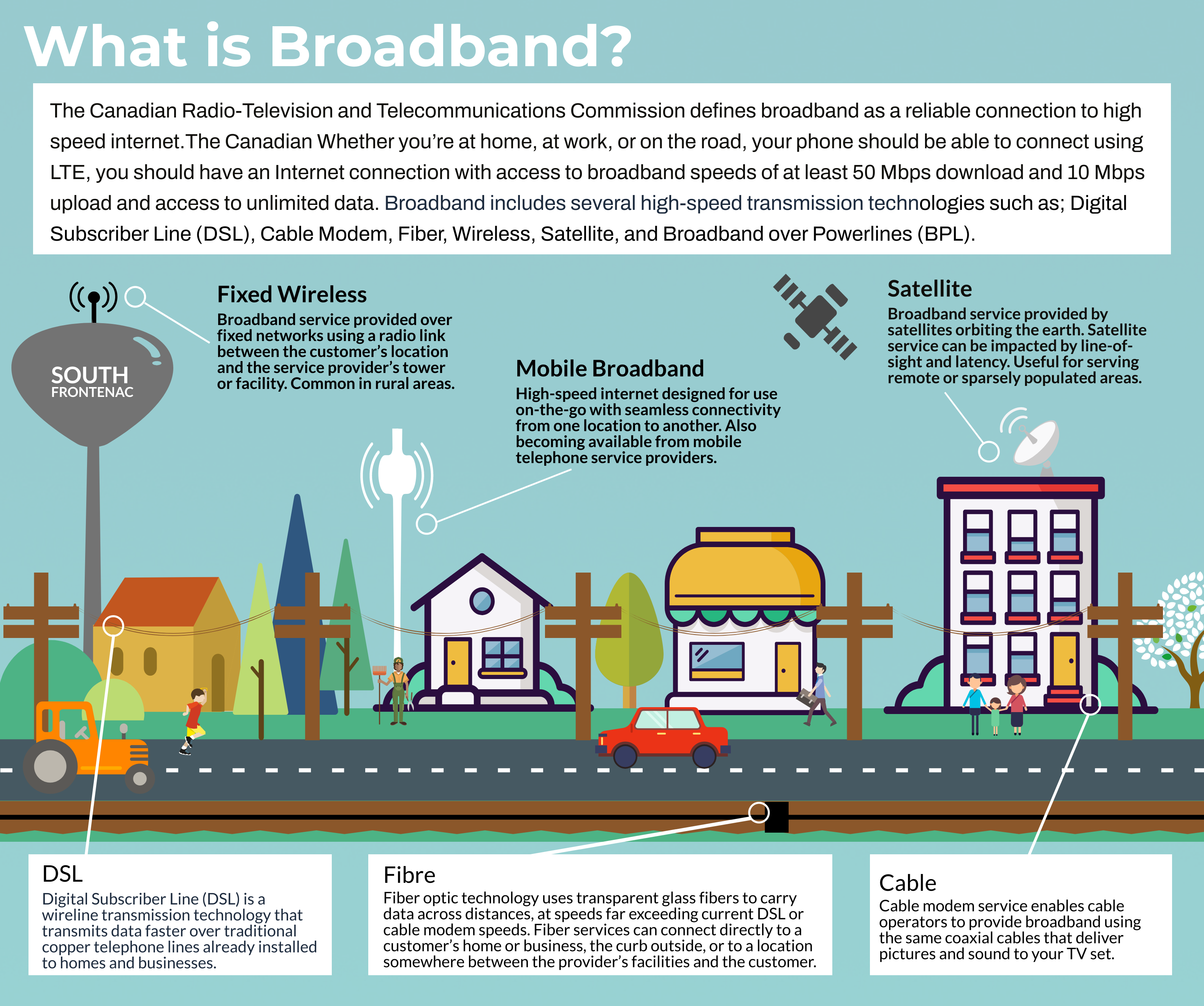 What is a Broadband - a description of service types